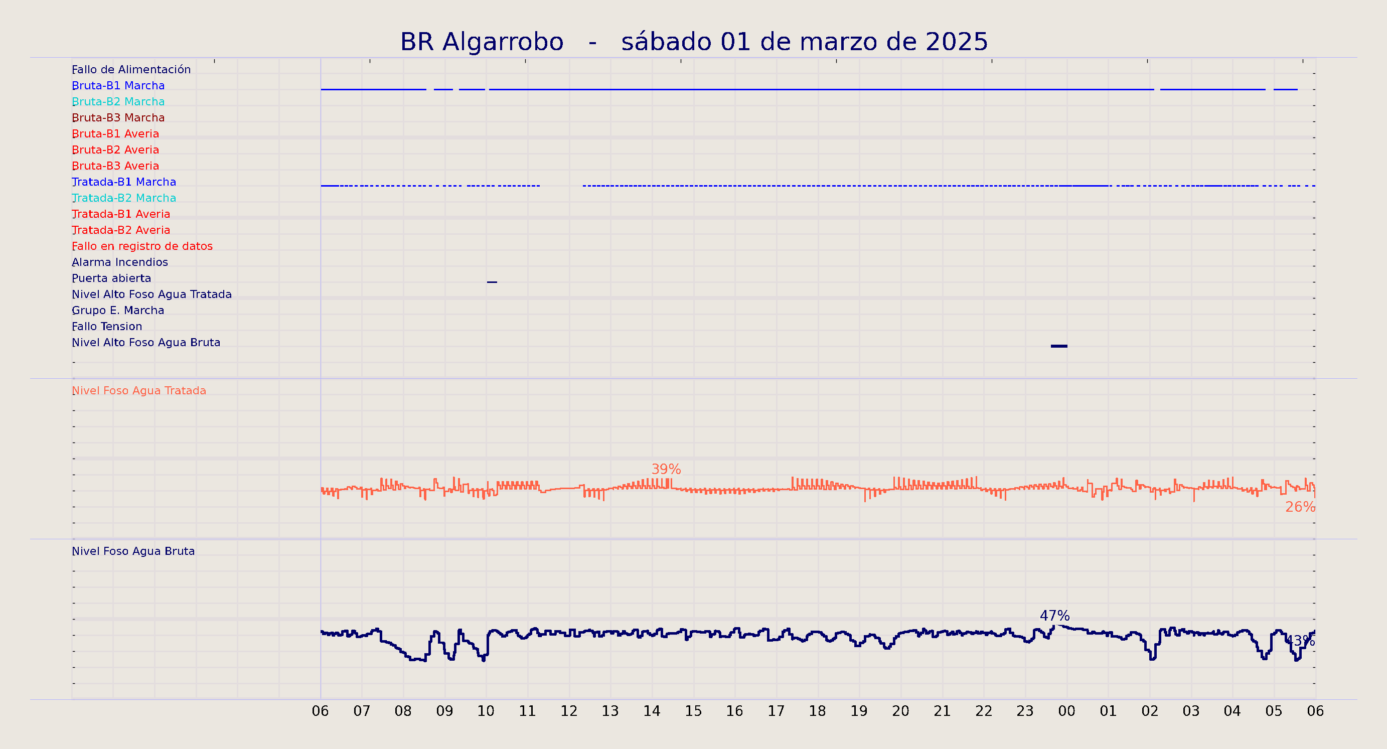 ../../imagenes/vid/2025/BR Algarrobo/2025-03-01 BR Algarrobo.png